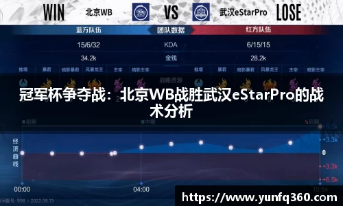 冠军杯争夺战：北京WB战胜武汉eStarPro的战术分析