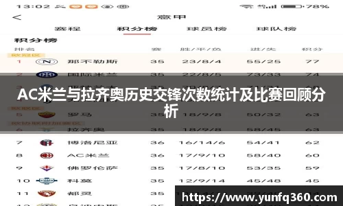 AC米兰与拉齐奥历史交锋次数统计及比赛回顾分析